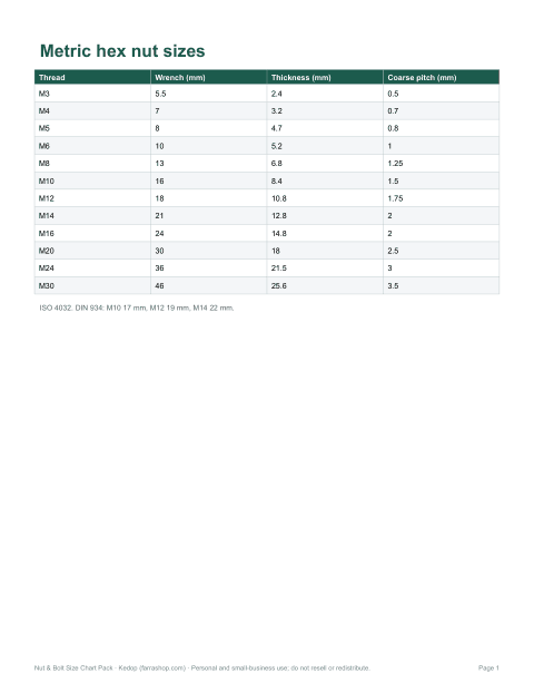 Preview of the first page of Metric nut chart (PDF/XLSX)