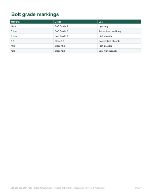 Preview of the first page of Grade chart (PDF)